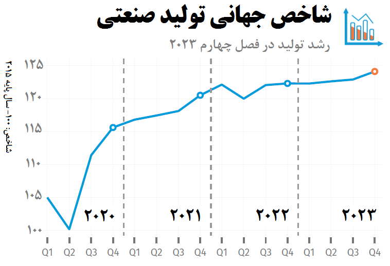 روایت تولید