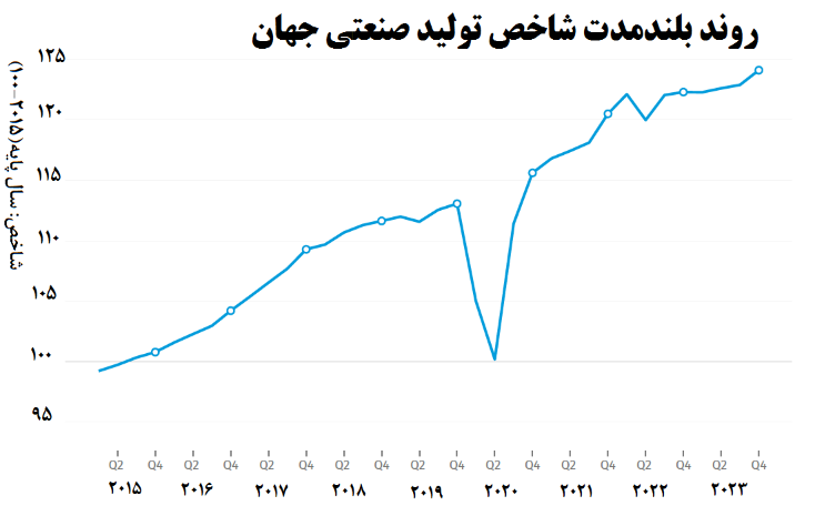 روایت تولید