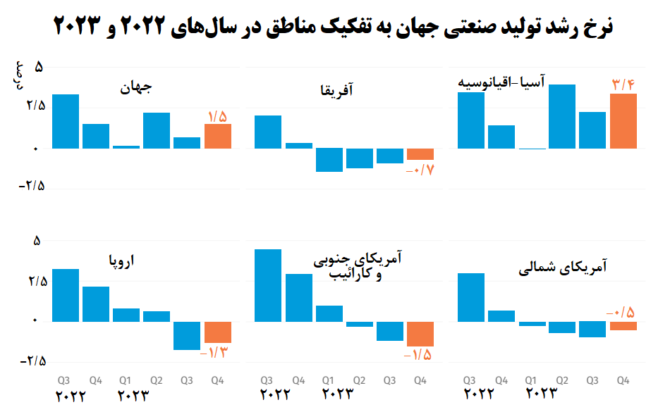 روایت تولید