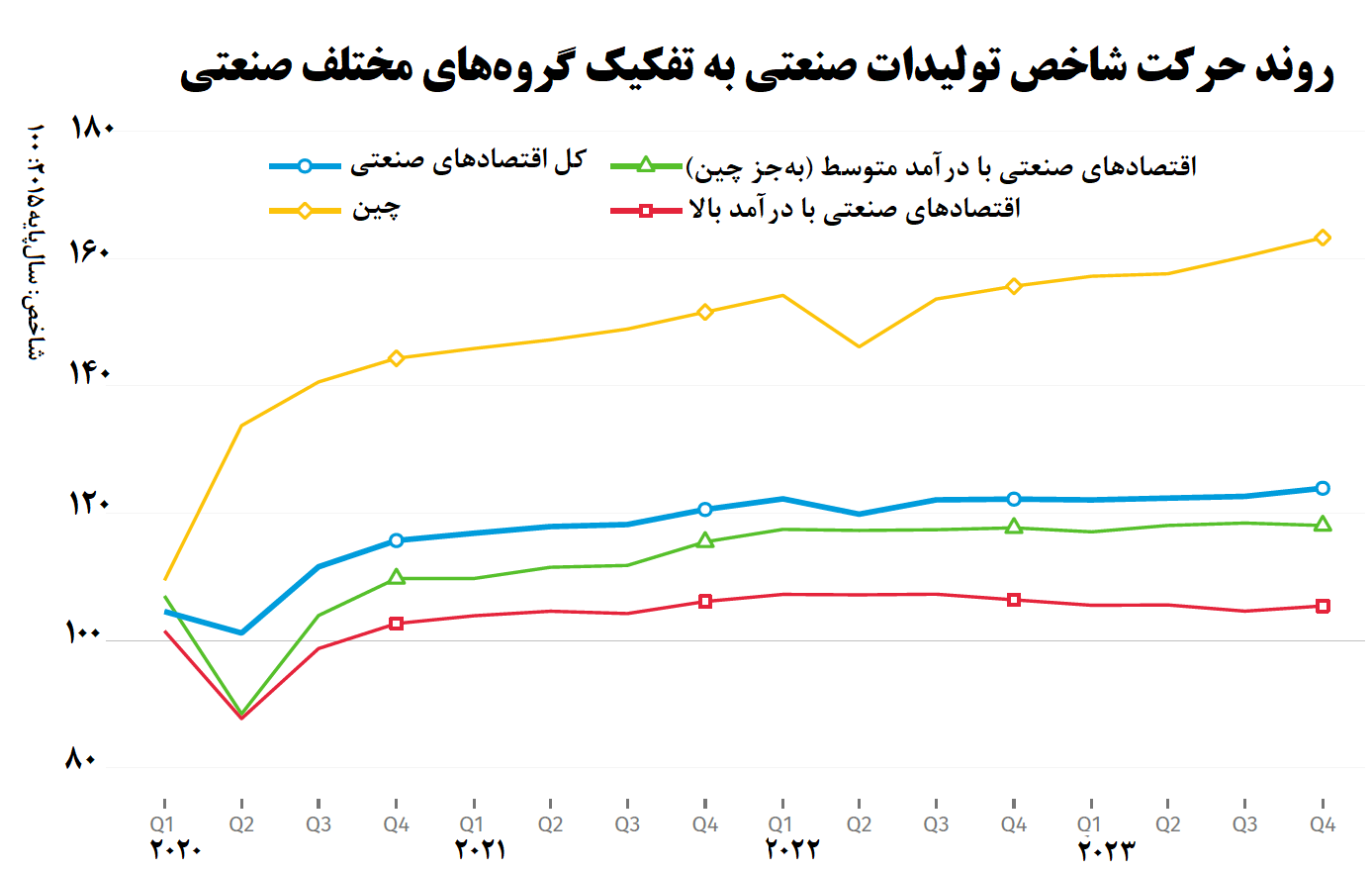 روایت تولید