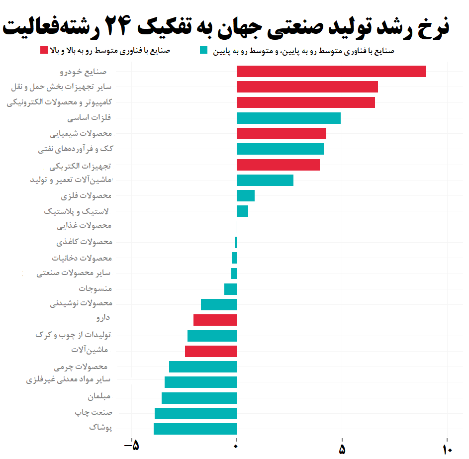 روایت تولید