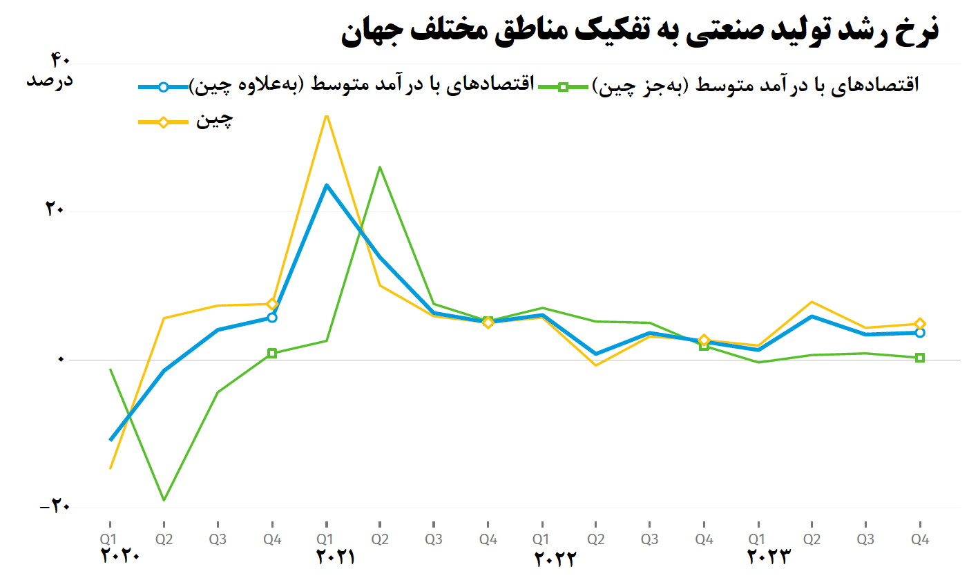 روایت تولید