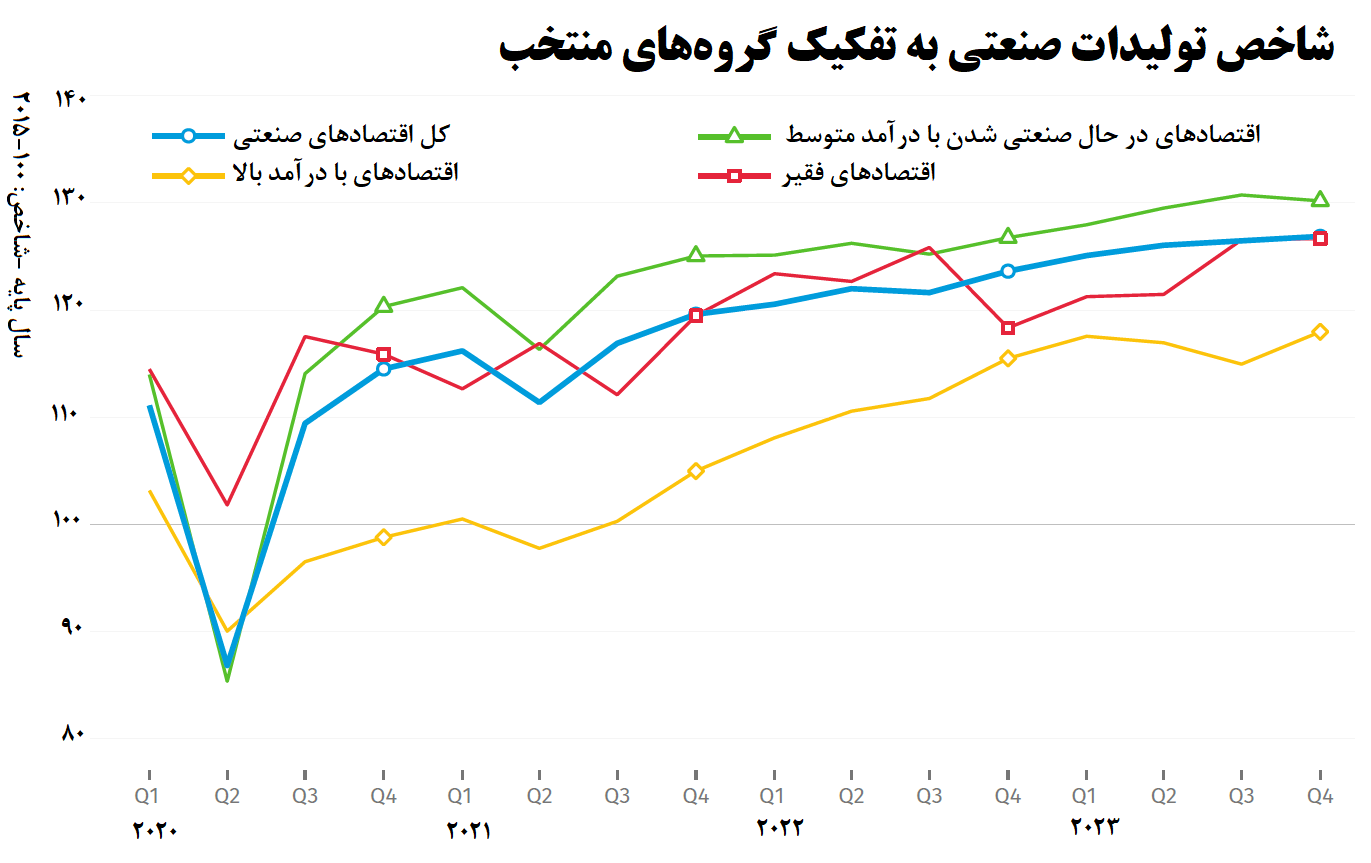روایت تولید