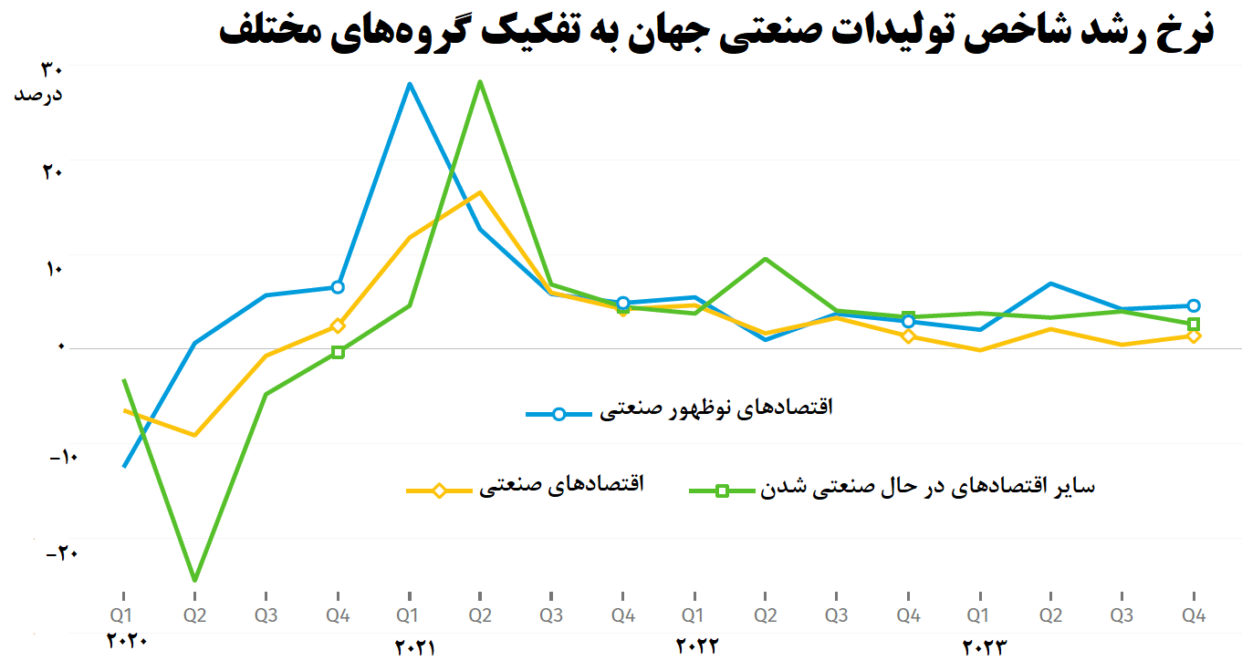روایت تولید