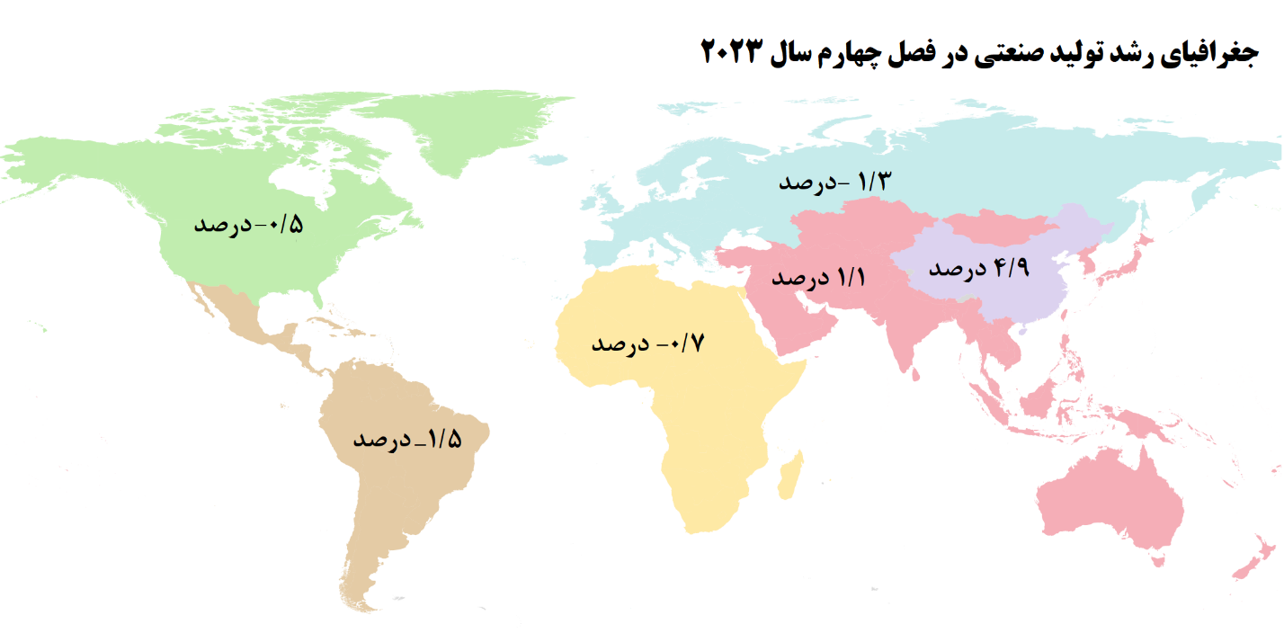 روایت تولید