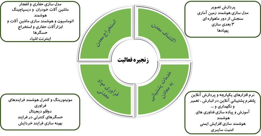 حرکت بر امواج تغییر