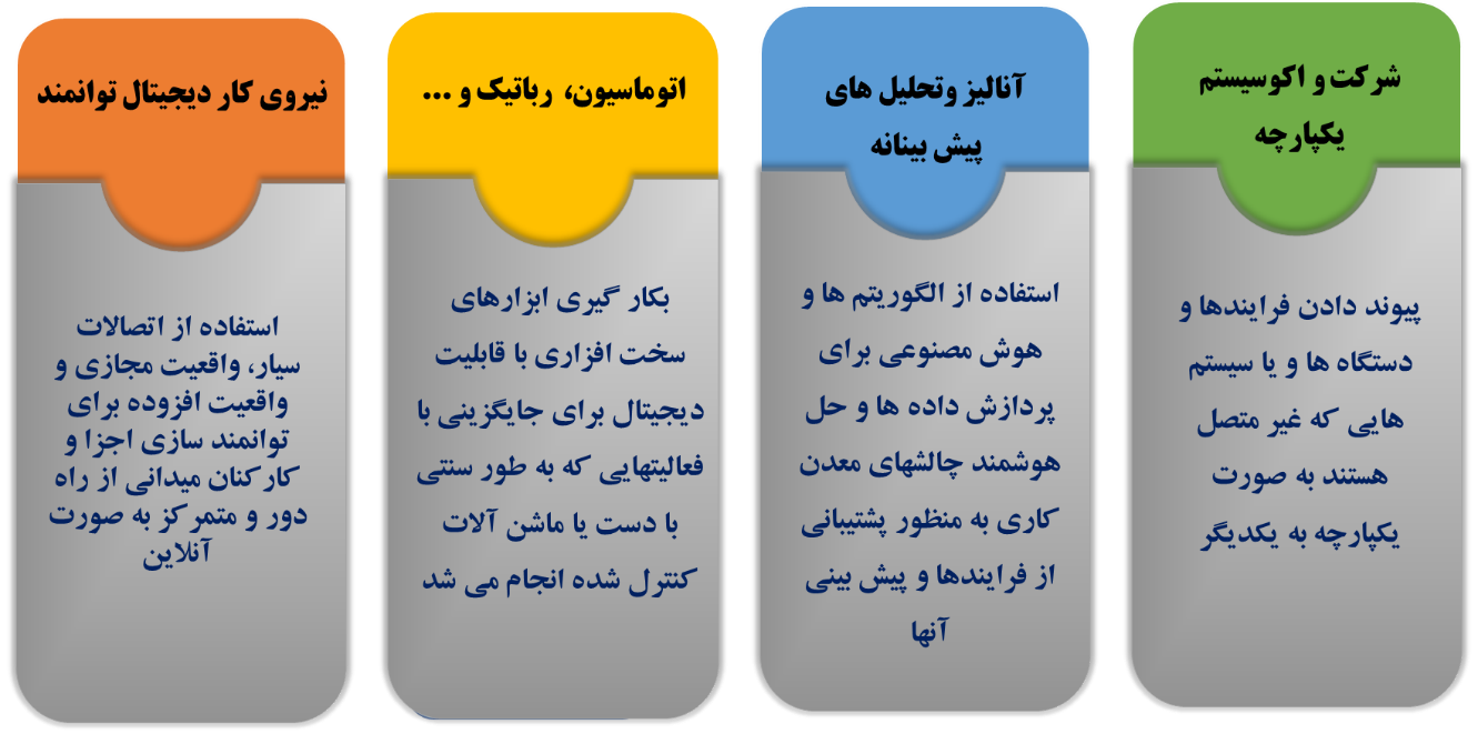 حرکت بر امواج تغییر