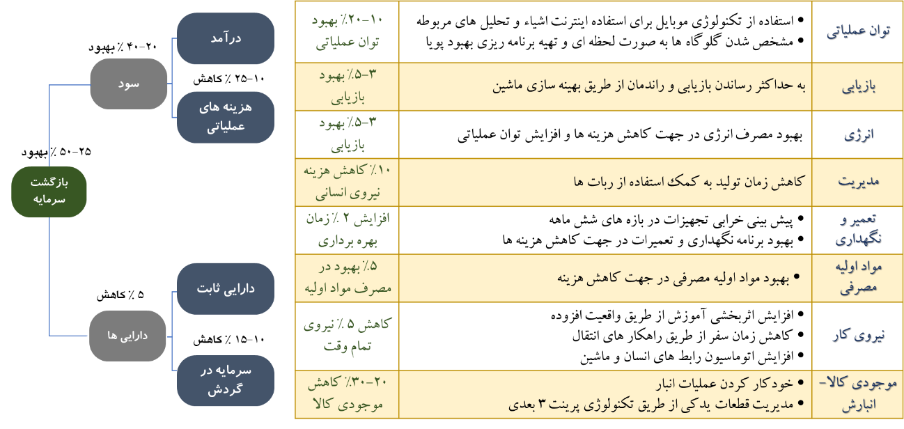 حرکت بر امواج تغییر