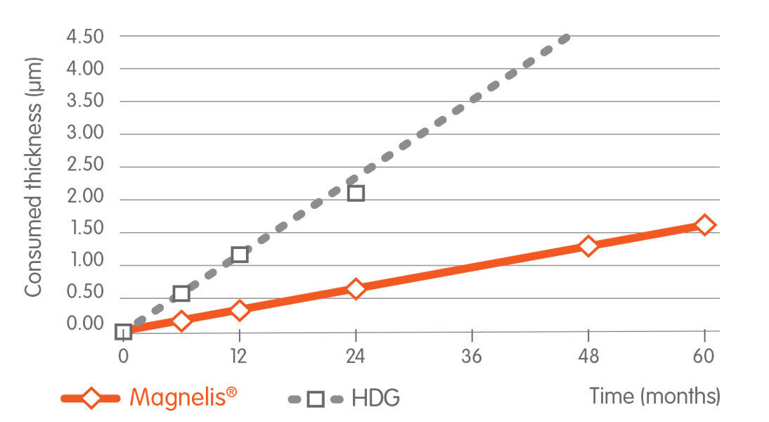 انقلاب انرژی