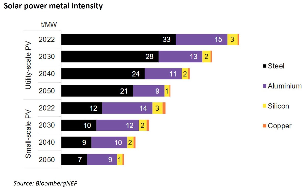 انقلاب انرژی