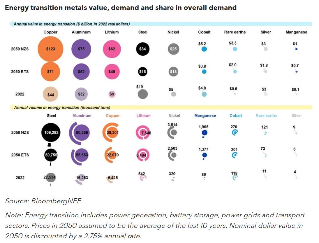 انقلاب انرژی
