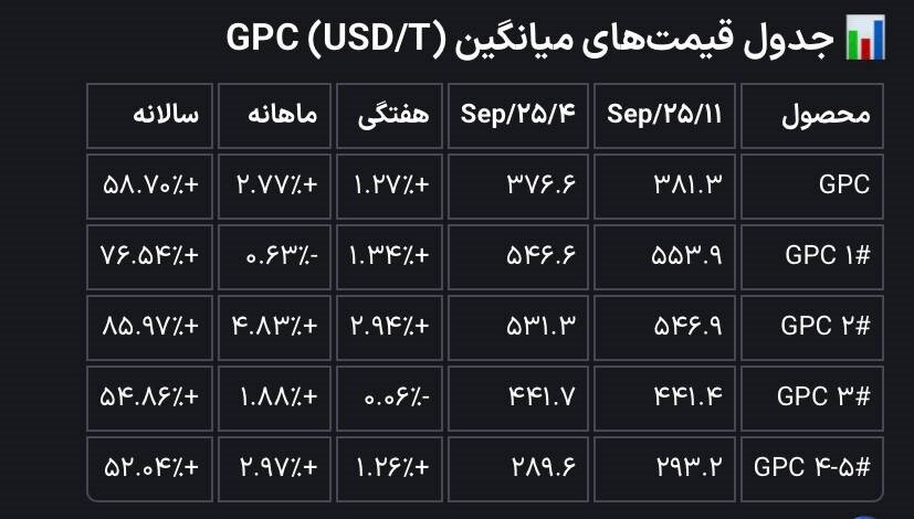 رشد چندلایه قیمت کک نفتی با موتور صنایع پاییندستی