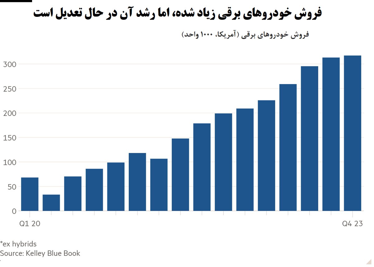 چرخش هیبریدی