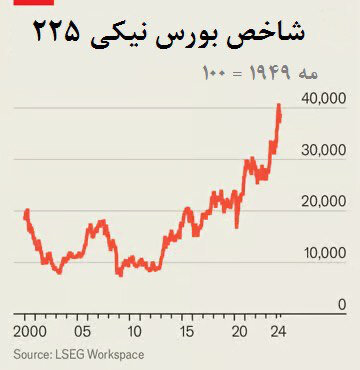 توفان ژئوپلیتیک