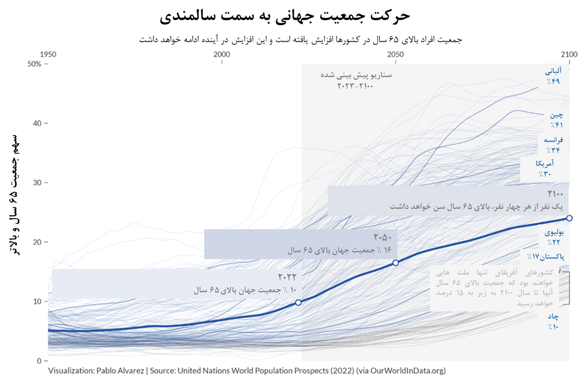استرس بر اقتصاد