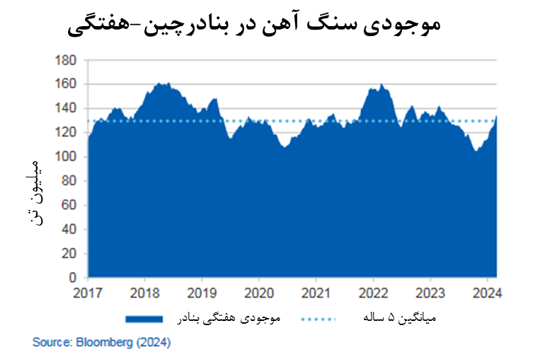 نوسان، آرامش، حرکت