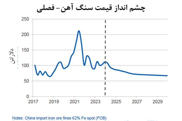 نوسان، آرامش، حرکت