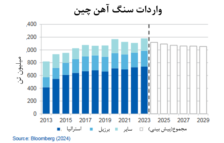 نوسان، آرامش، حرکت