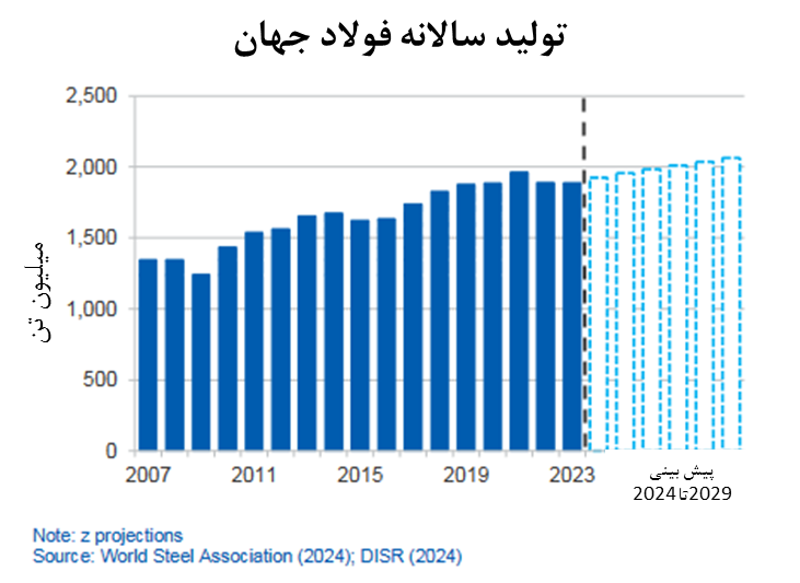 بازگشت اعتماد
