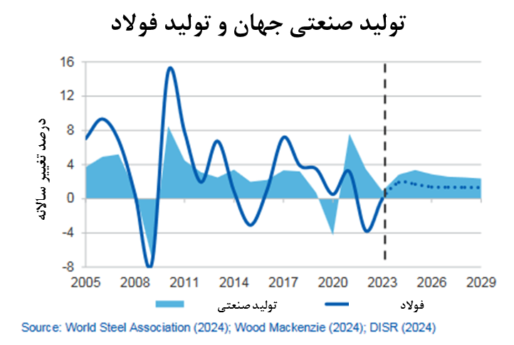 بازگشت اعتماد