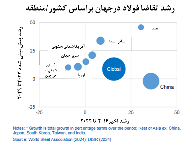 بازگشت اعتماد