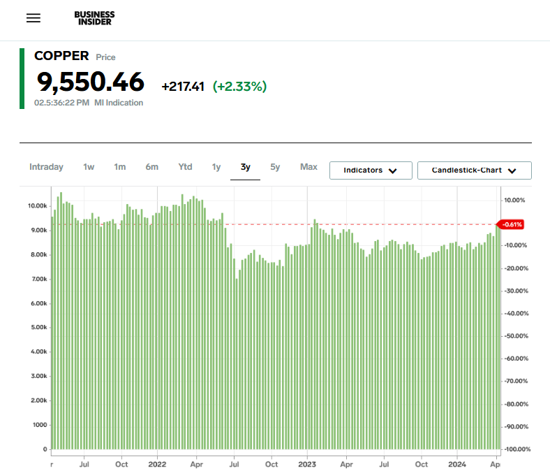 جَنگ جهانی تولید