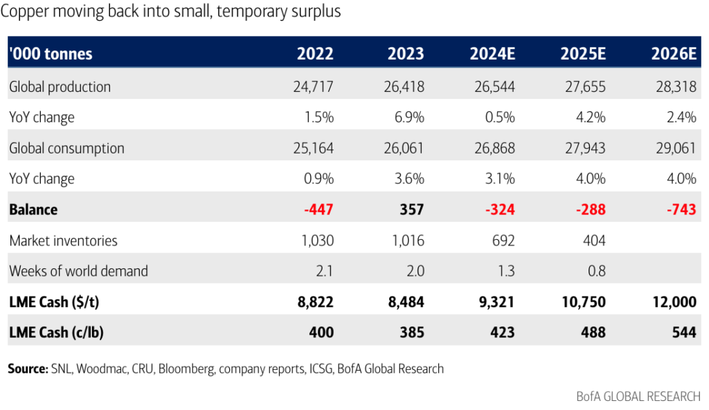 جَنگ جهانی تولید