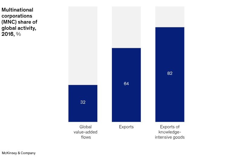 فرصت صنعتیشدن