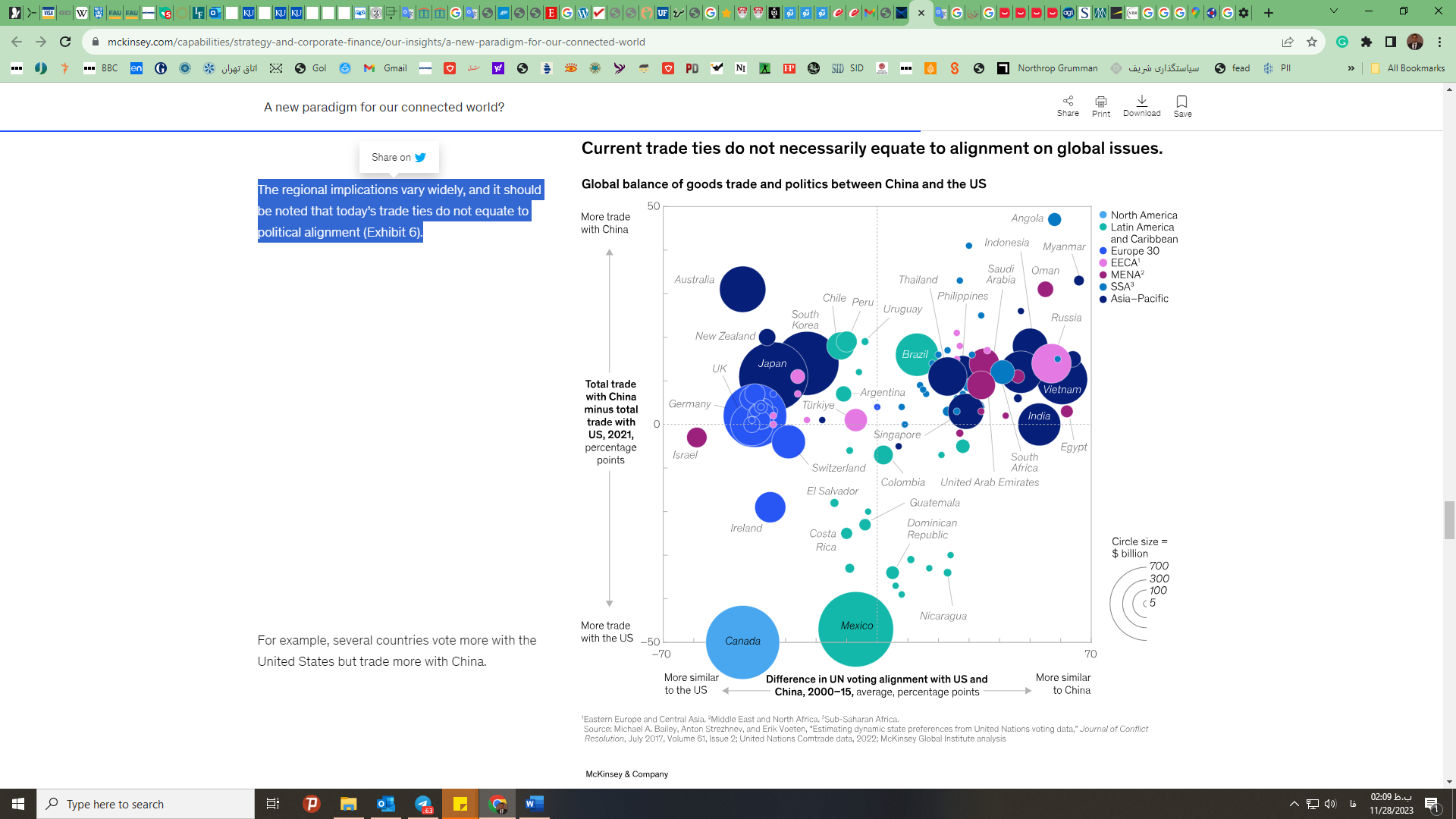 فرصت صنعتیشدن