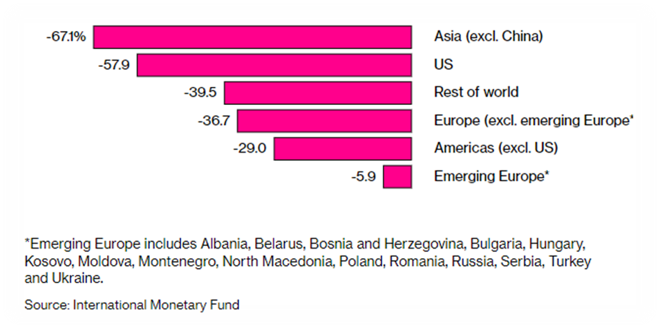 فرصت صنعتیشدن