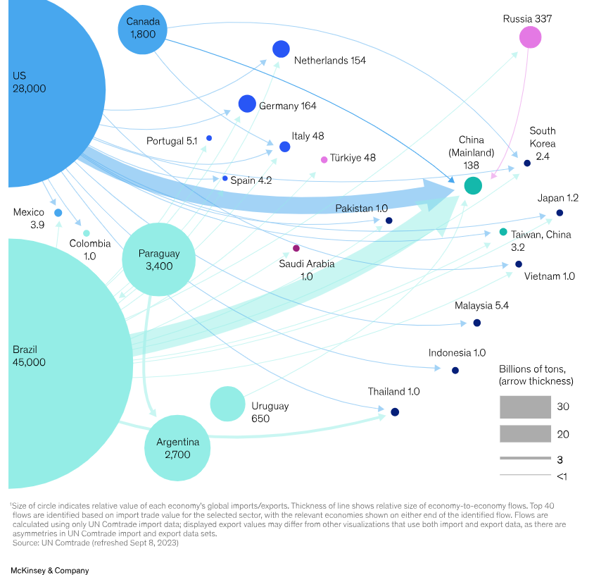 فرصت صنعتیشدن