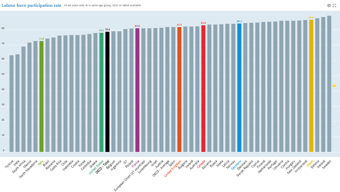 قطبنمای اقتصاد