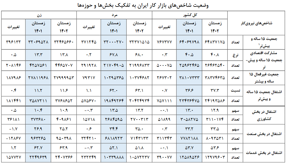 قطب‌نمای اقتصاد