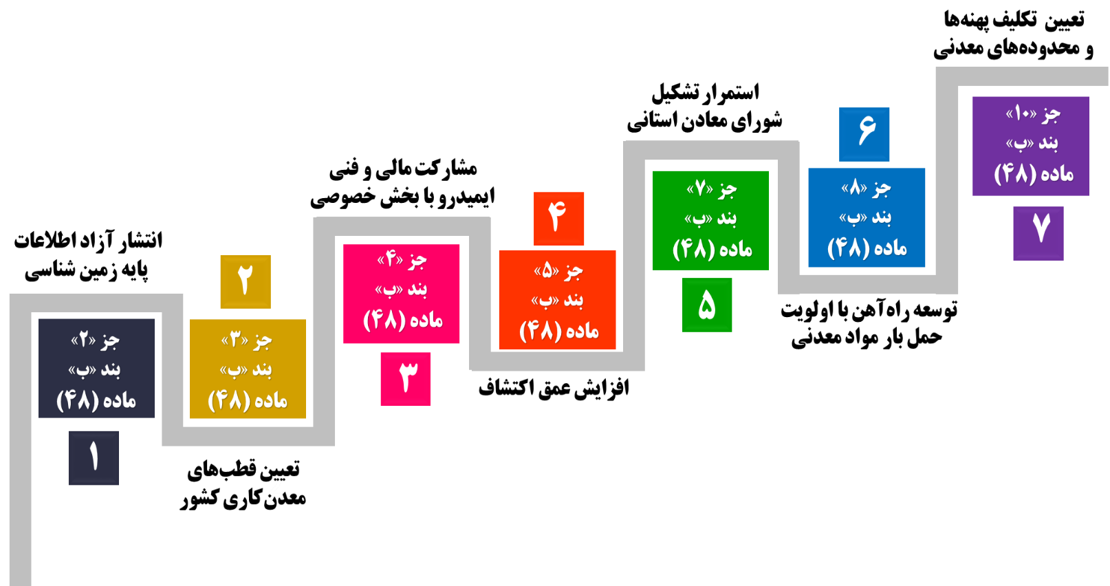معدن در قاب برنامه هفتم