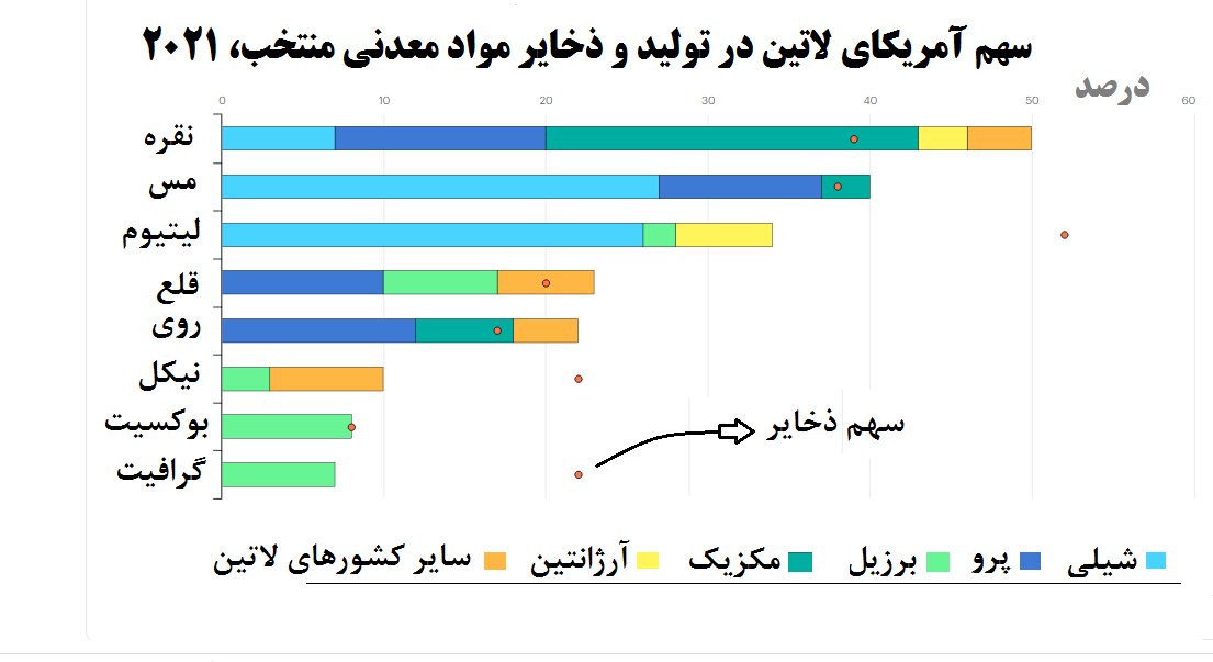 سبز در برابر قهوهای