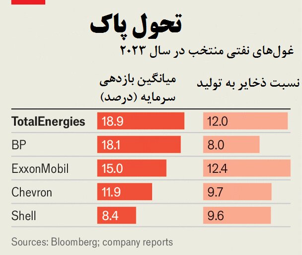 خط تولید انرژی