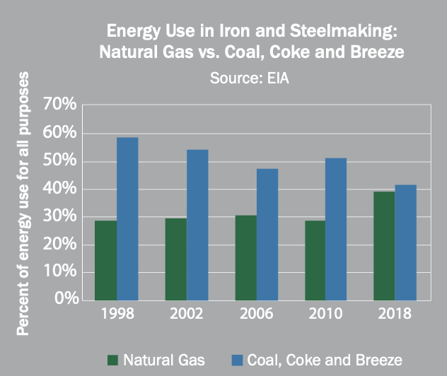 بازچرخانی فولاد