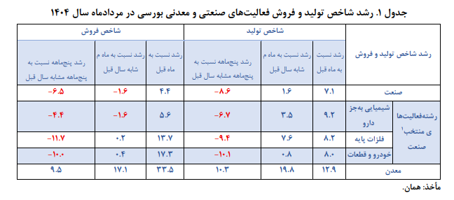شکاف پنهان در موتور صنعت