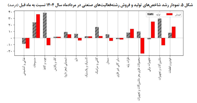 شکاف پنهان در موتور صنعت