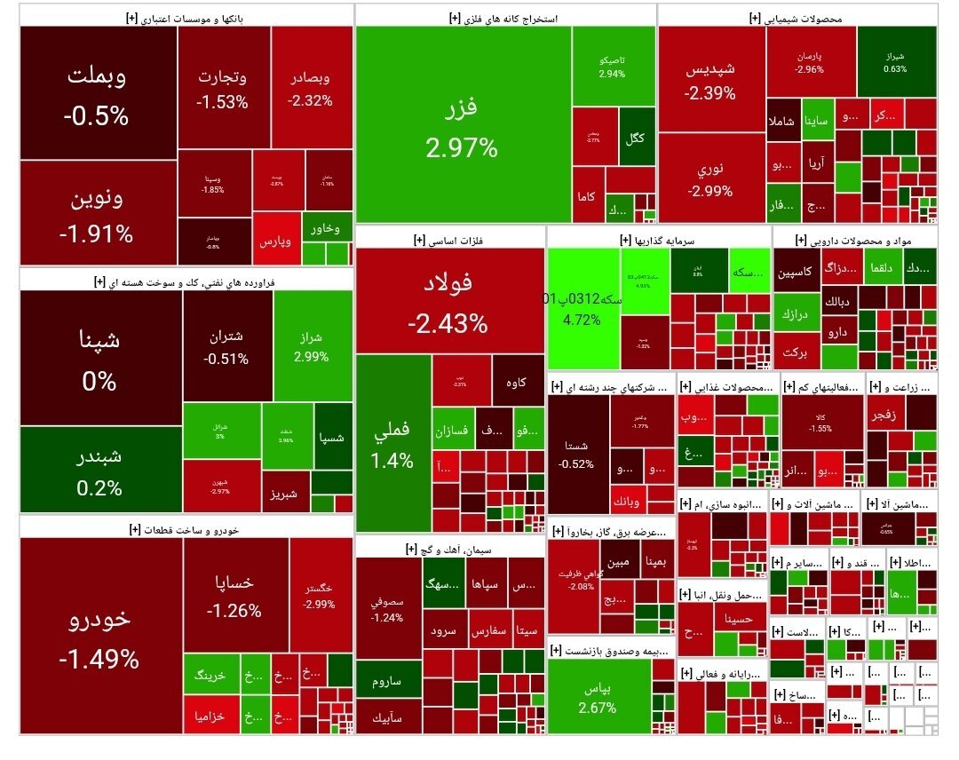 افت ۳۸ هزار واحدی شاخص بورس امروز ۳۰ شهریور