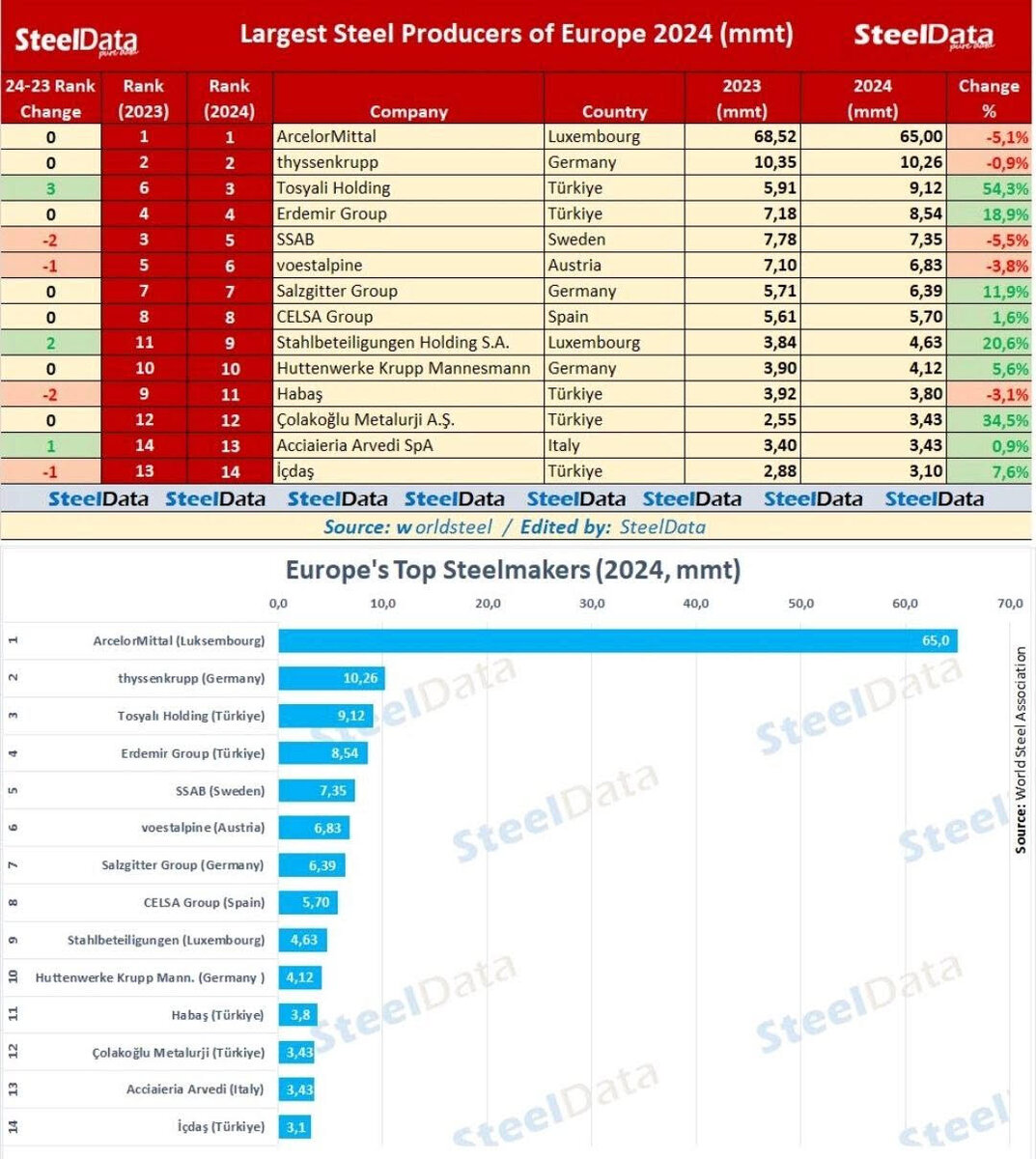 تحول کورهها