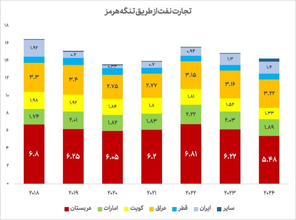 عصر تازه تنگهها
