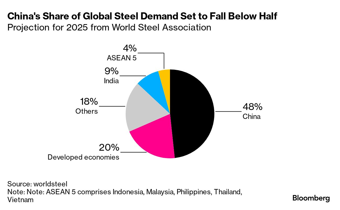 شمشیر داموکلس