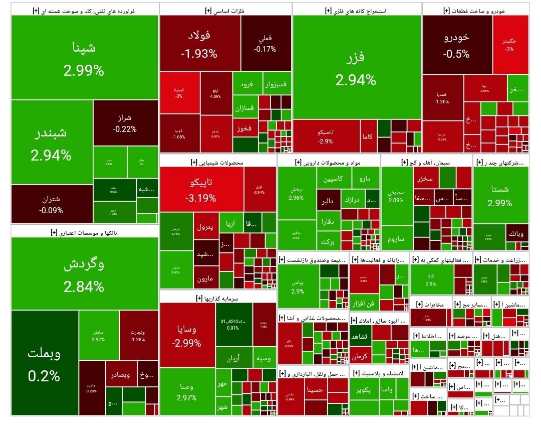 رشد ۴ هزار واحدی شاخص بورس امروز ۱ مهر ۱۴۰۴