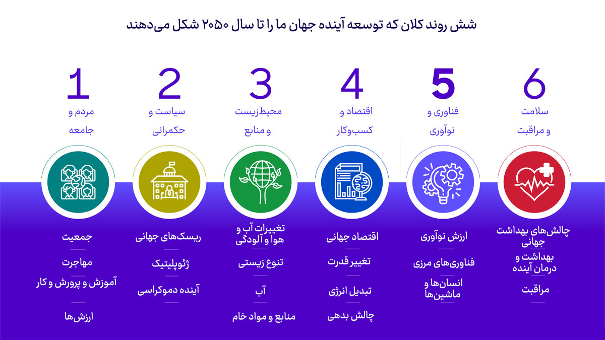 نقشهای از فردا