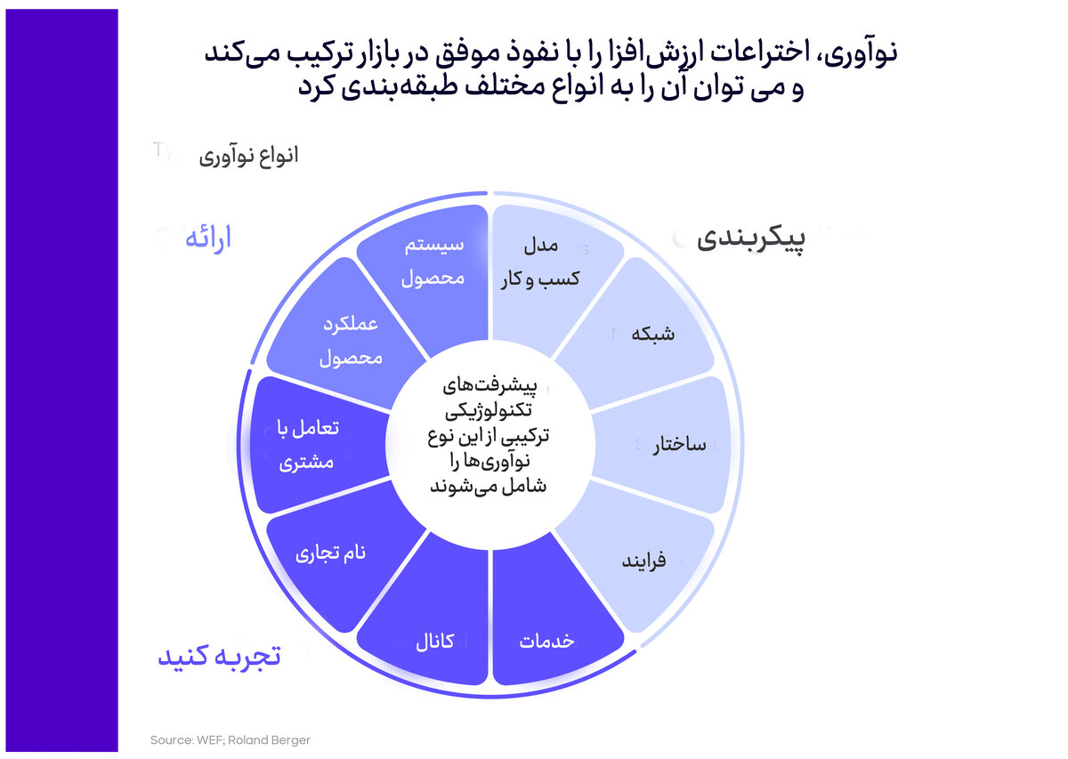نقشهای از فردا