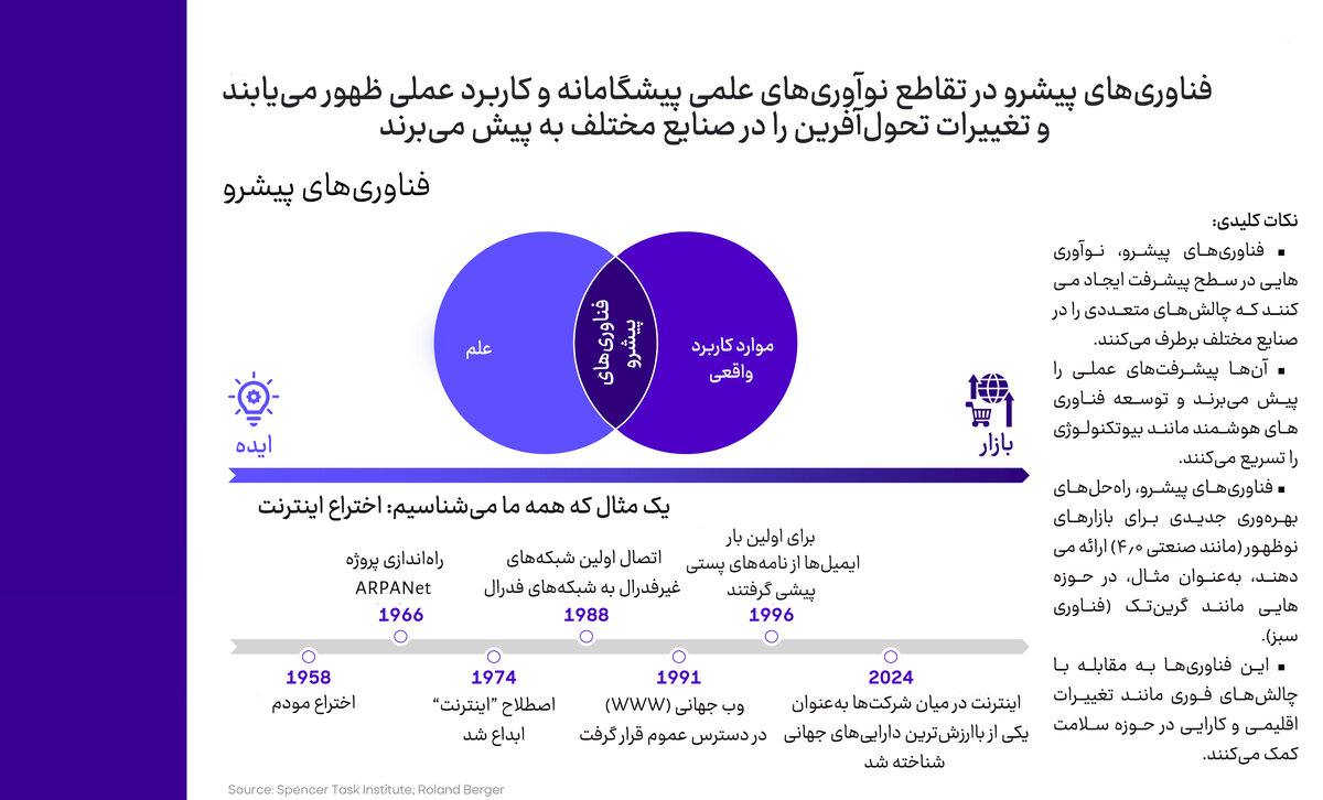 نقشه‌ای از فردا