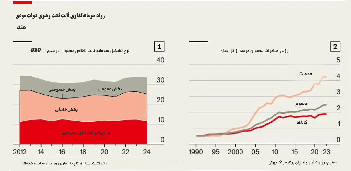 غولهای محتاط
