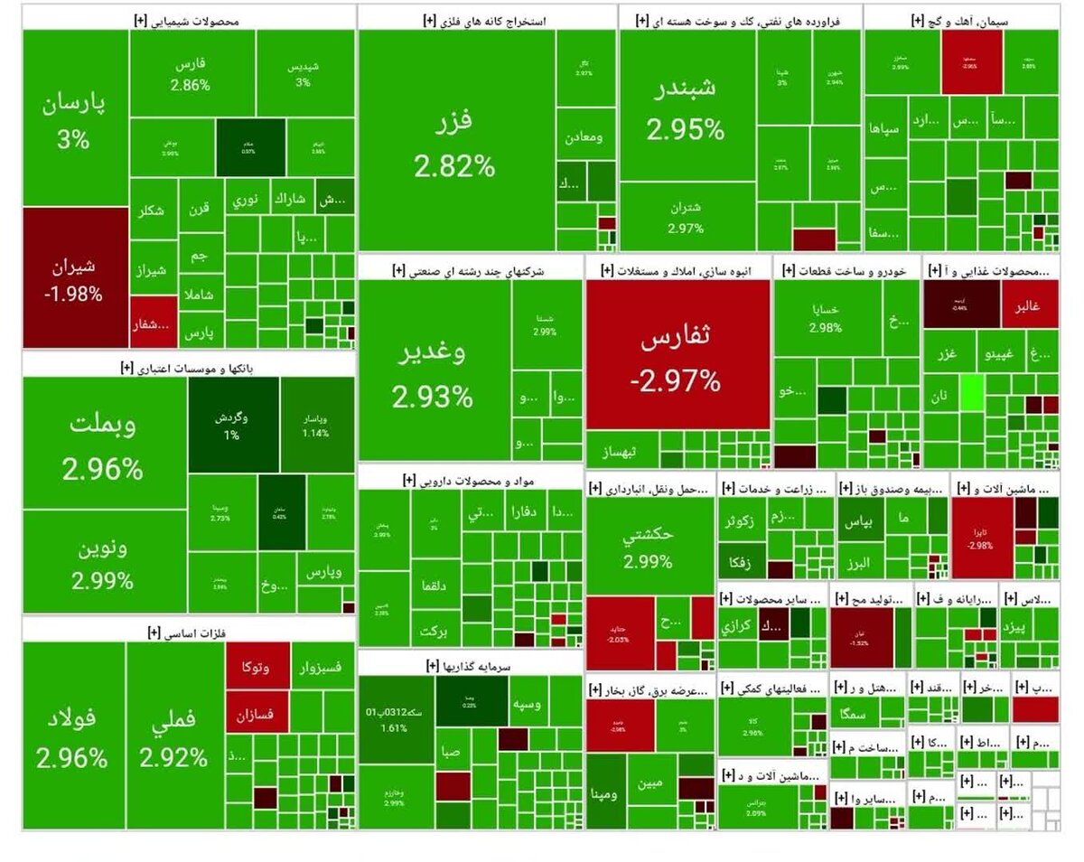 رشد ۶۱ هزار واحدی شاخص بورس امروز ۷ مهر ۱۴۰۴