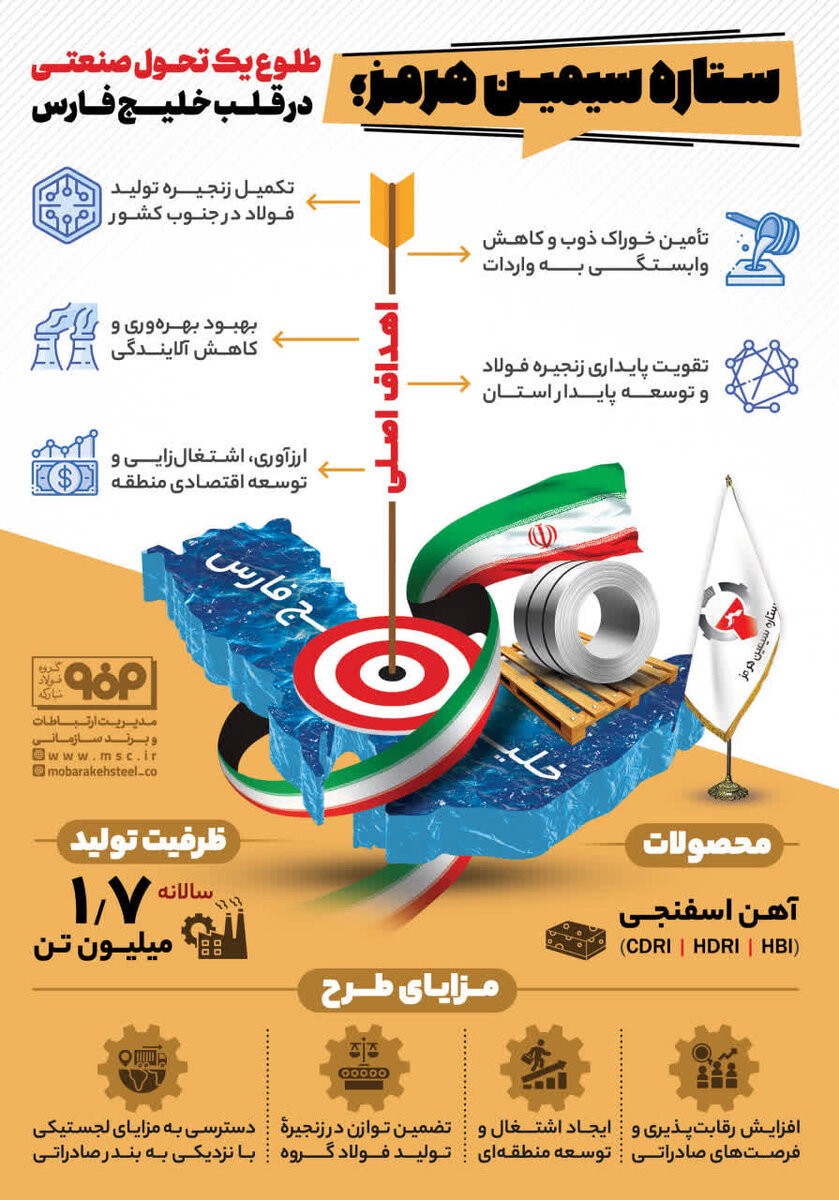 ستاره سیمین هرمز؛ طلوع یک تحول صنعتی در قلب خلیج فارس